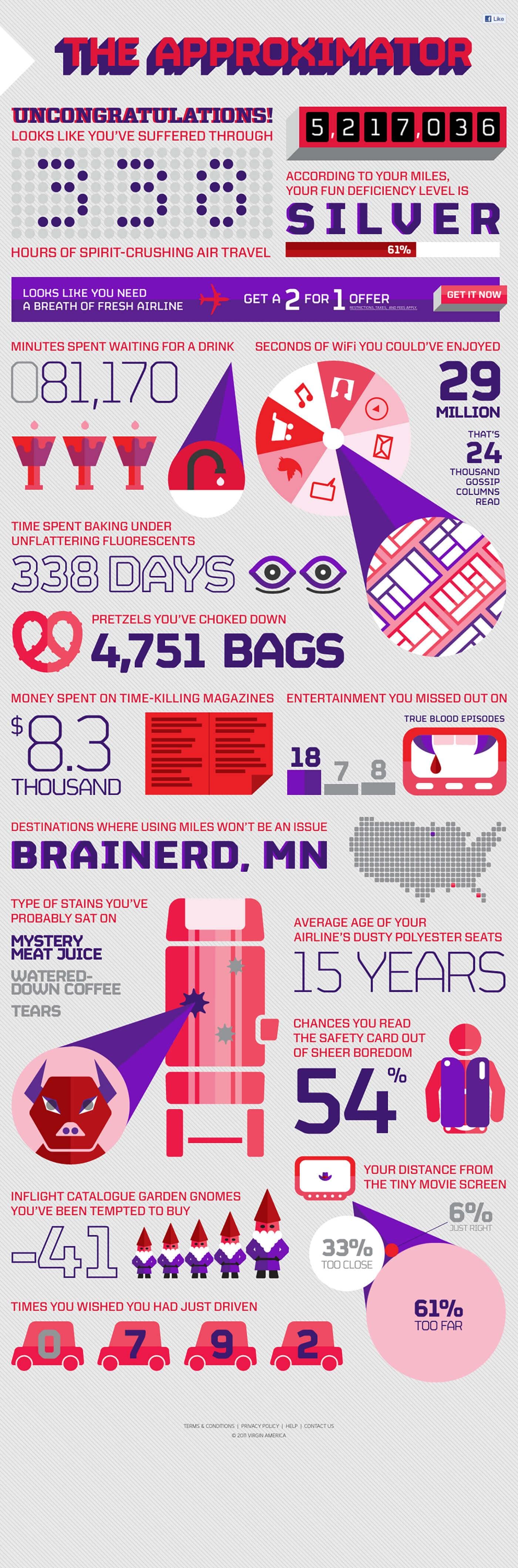 Colorful infographic titled The Approximator with bold purple text, featuring quirky stats, icons, and charts about travel, wifi and baggage.