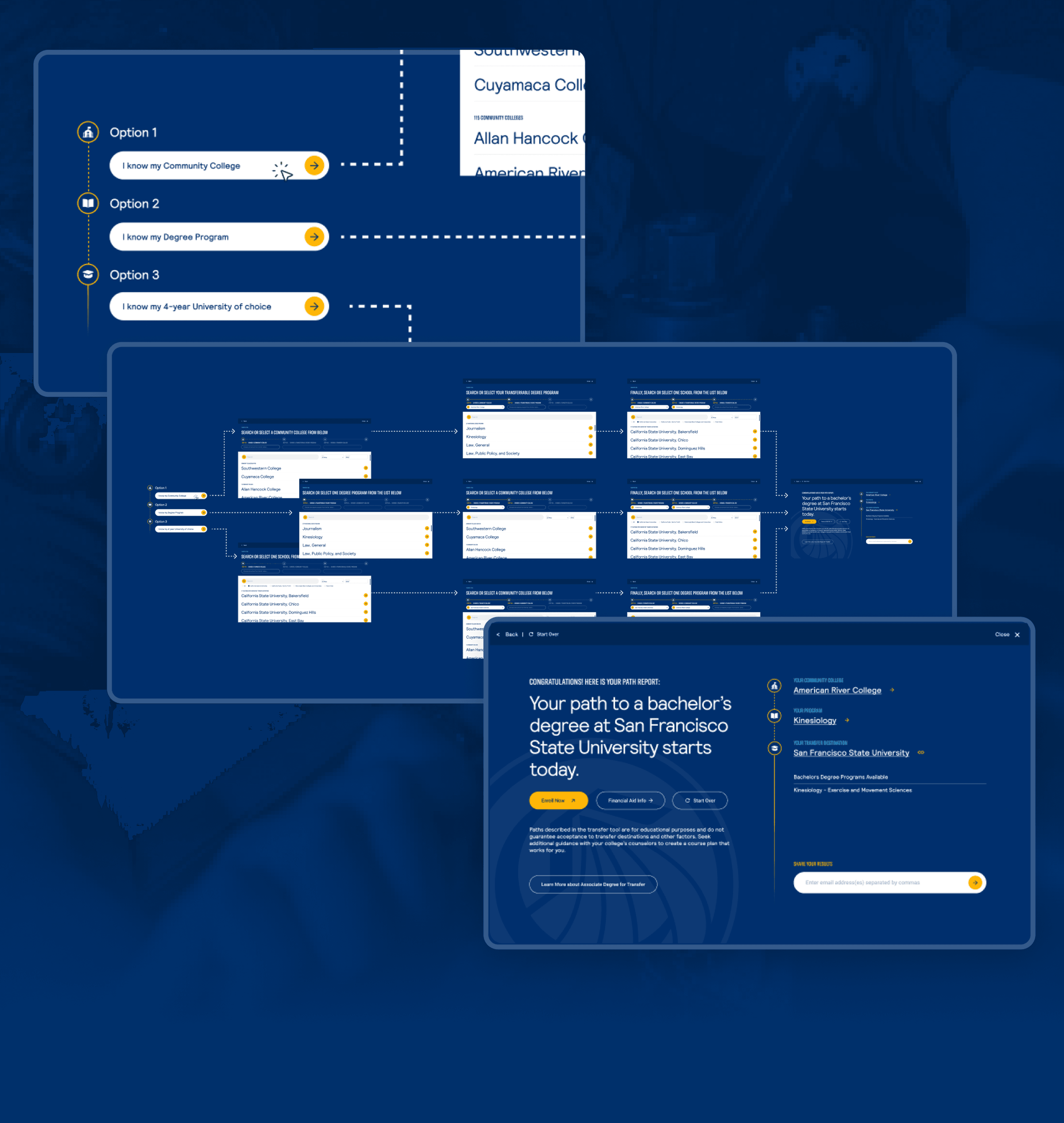 Blue collage of UI screens showing flowcharts and option cards, including a main screen that reads: "Your path to a bachelor’s degree at San Francisco State University starts today."