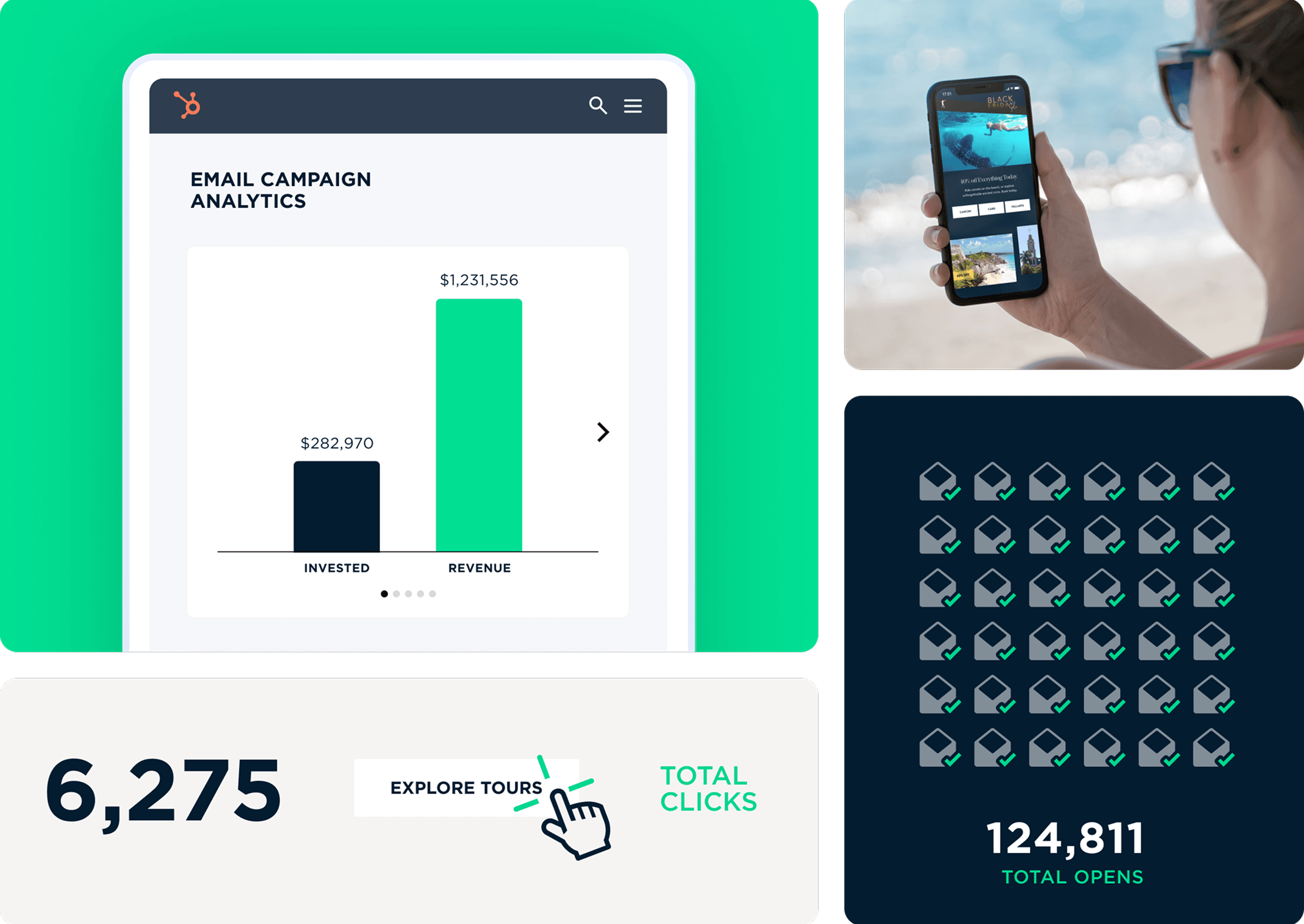 Tablet analytics screen with invested vs revenue bars; person on beach looking at a phone; dark panel of checkmarks; large click and open totals.