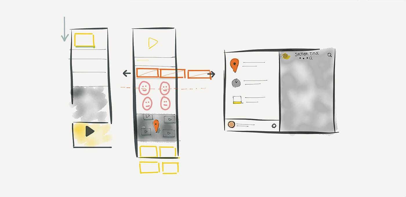 Hand-drawn mobile app flow: three screens connected by arrows, showing video, emoji faces, a location pin, and a right-side section layout.