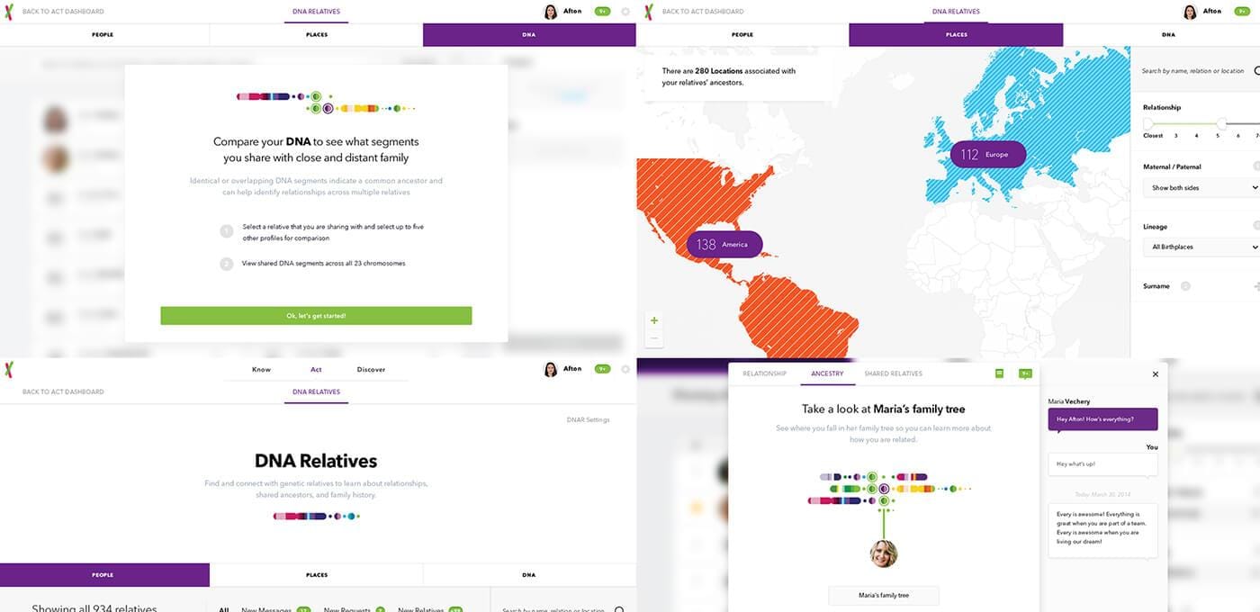 Collage of DNA Relatives UI screens: a sharing pop-up with a green button, orange Americas map, blue Europe map with labels, and purple headers.