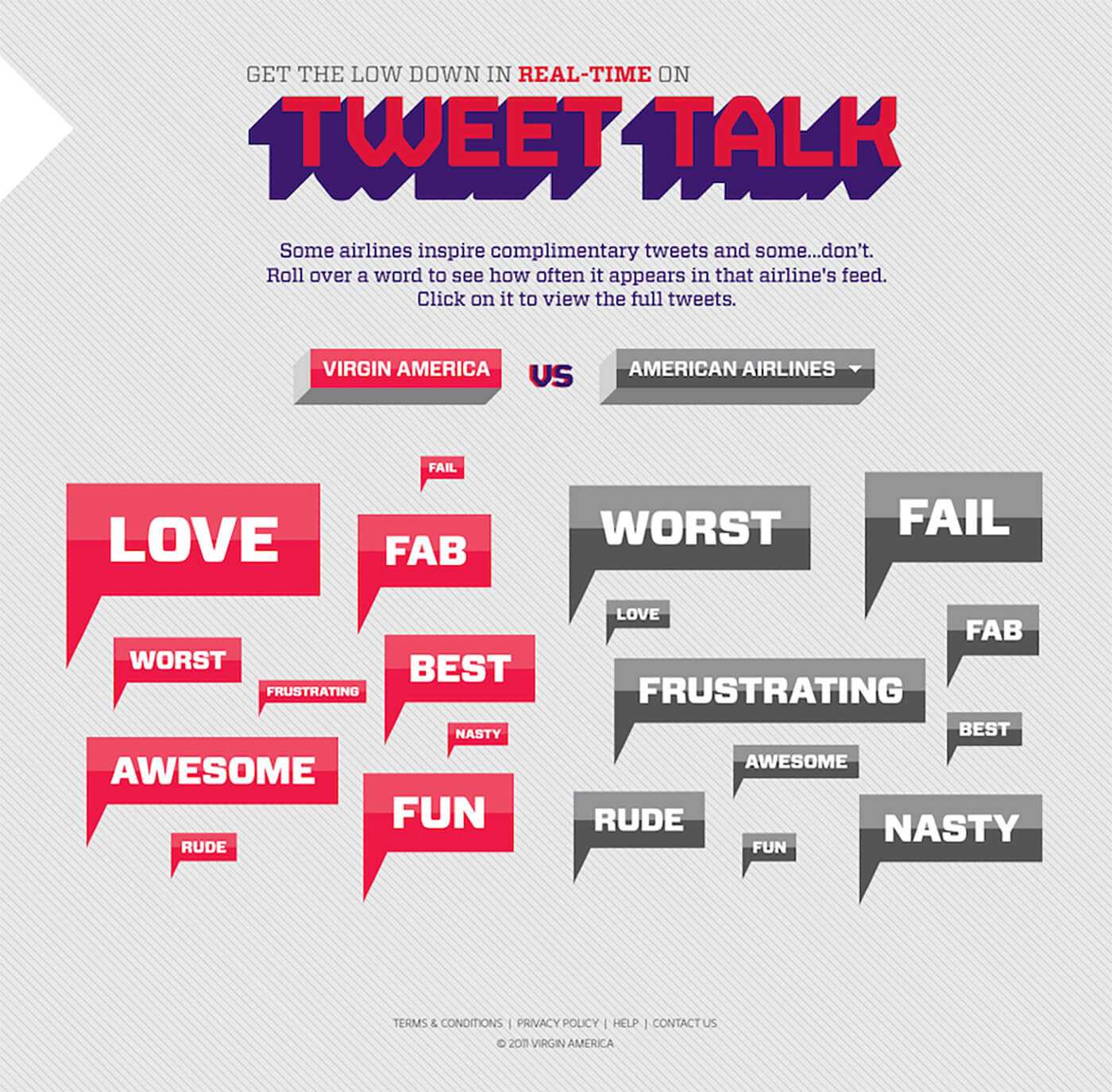 Tweet Talk graphic comparing Virgin America and American Airlines, with red and gray speech bubbles labeled LOVE, FAB, WORST, BEST, FUN, NASTY.